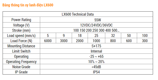 Xi Lanh Điện LX600