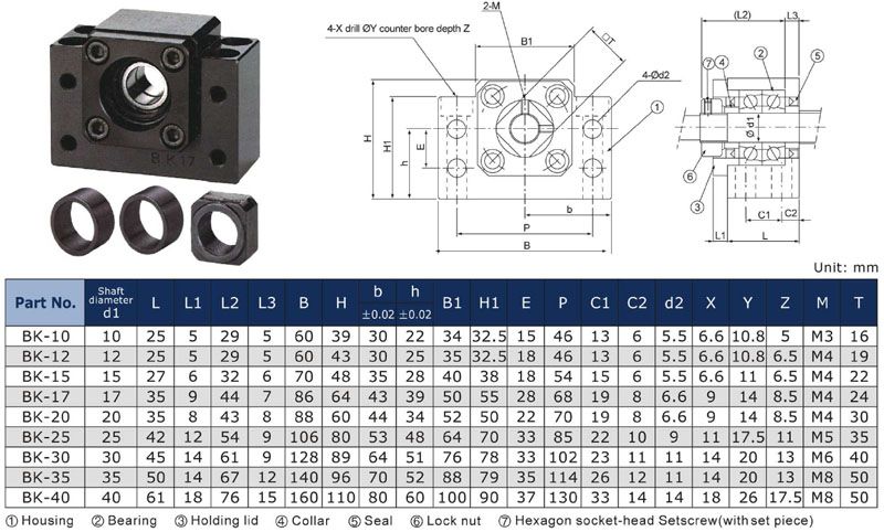 Gối Đỡ Trục Vitme BK10-BF10