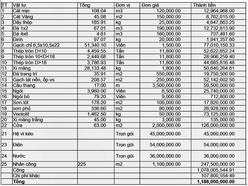 Bảng khái tính chi phí xây dựng nhà thờ kết hợp nhà ở