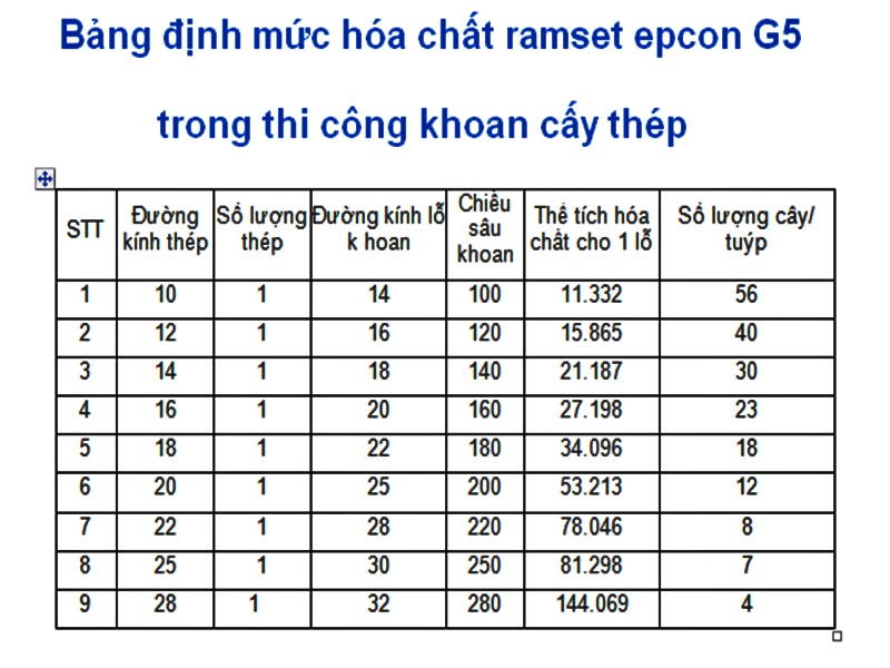 Biện pháp thi công khoan cấy thép