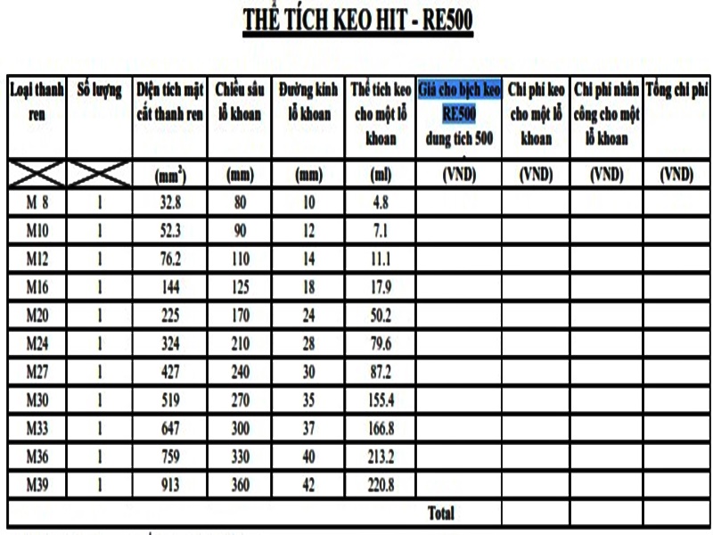 Biện pháp thi công khoan cấy thép
