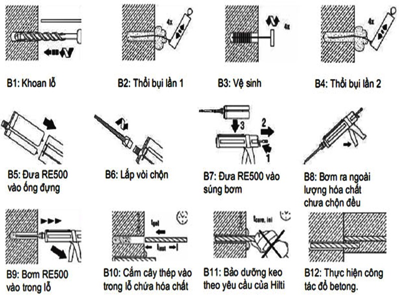 Biện pháp thi công khoan cấy thép