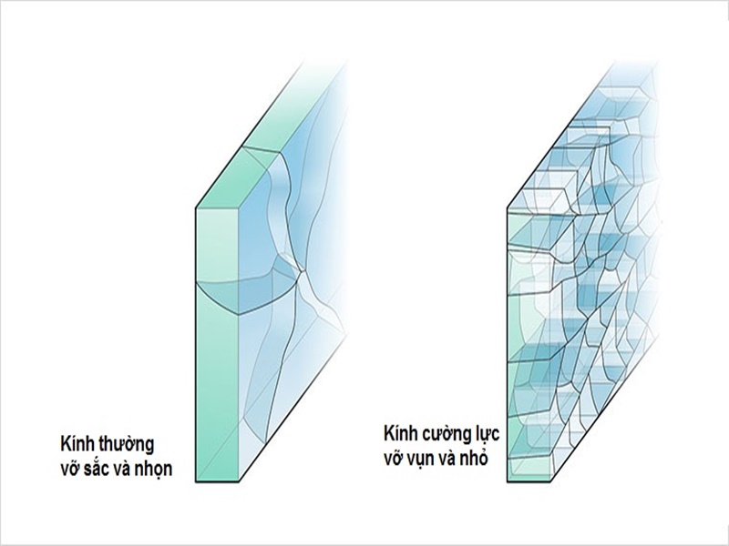 biện pháp thi công vách kính cường lực