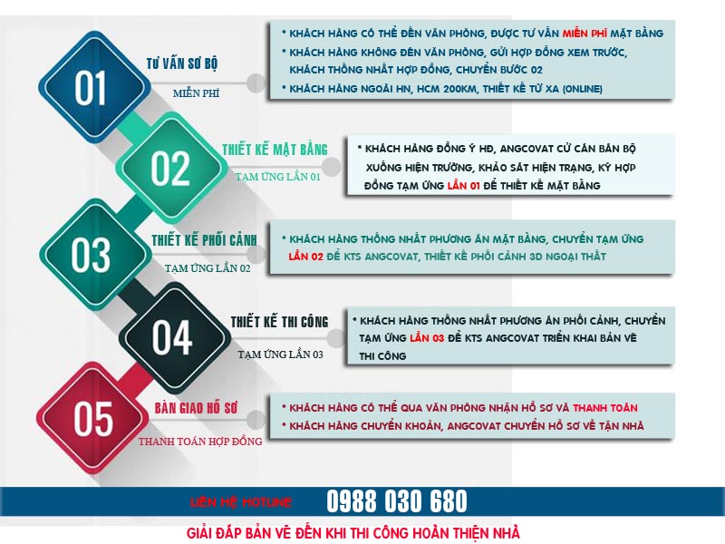 Quy trình thiết kế và tư vấn nhà ở tại Angcovat bởi các kỹ sư kinh nghiệm và tận tình