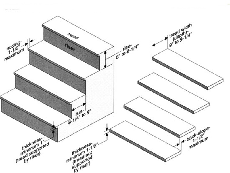 Cách cải tạo cầu thang cũ