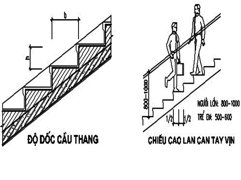 cách cải tạo cầu thang cũ