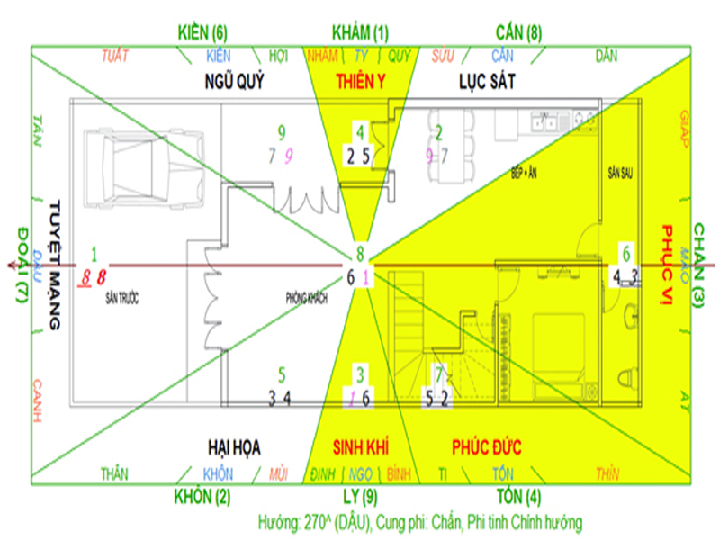 Cách hoá giải hướng nhà xấu không hợp tuổi hợp mệnh gia chủ