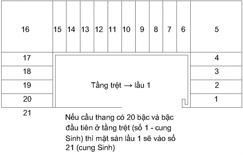 Cách tính số bậc cầu thang đẹp theo phong thuỷ