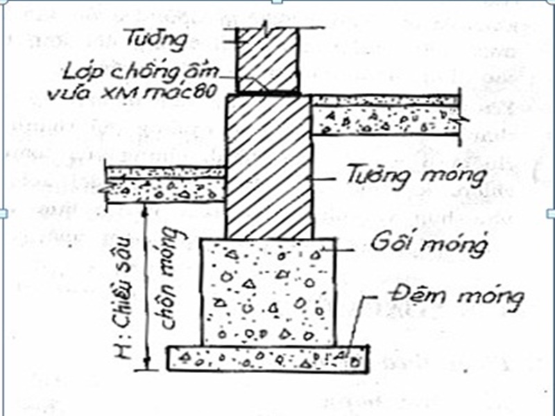 cấu tạo móng xây gạch