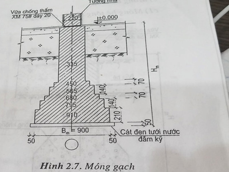 cấu tạo móng xây gạch