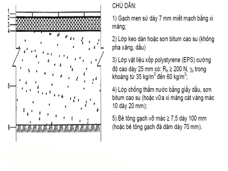cấu tạo nền nhà chống nồm