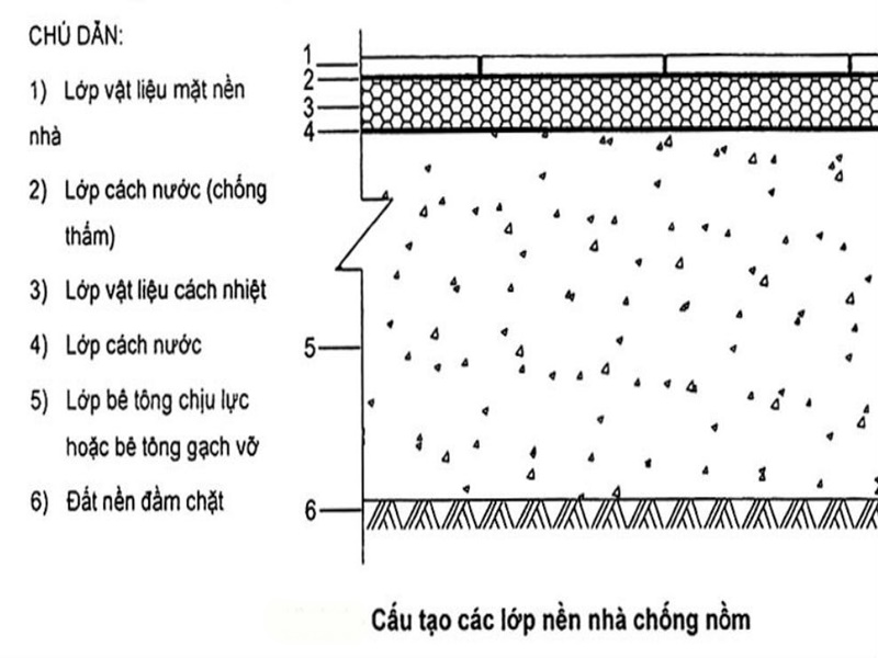 cấu tạo nền nhà chống nồm