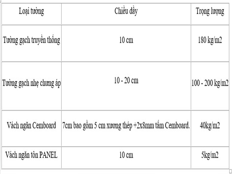 tư vấn chi phí làm nhà lắp ghép