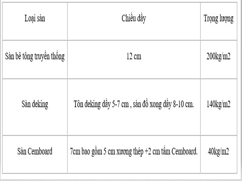 tư vấn chi phí làm nhà lắp ghép