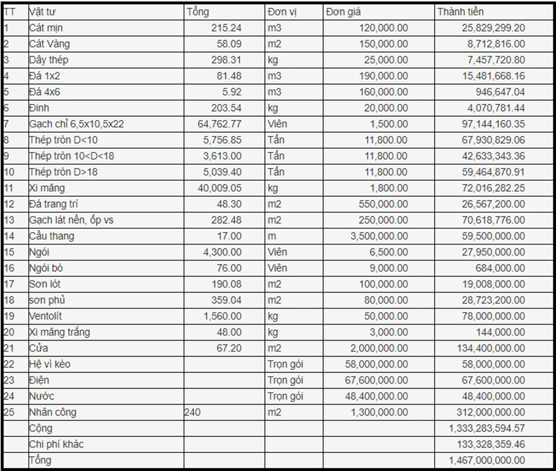 chi phí mẫu nhà đẹp mặt tiền 10m mái thái