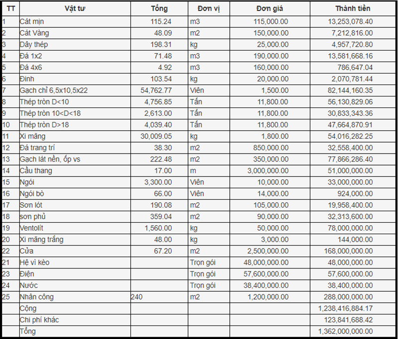 thiết kế nhà 2 tầng 4 phòng ngủ 100m2