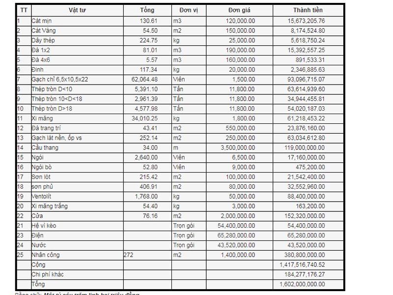 chi phí biệt thự mini 3 tầng 80m2