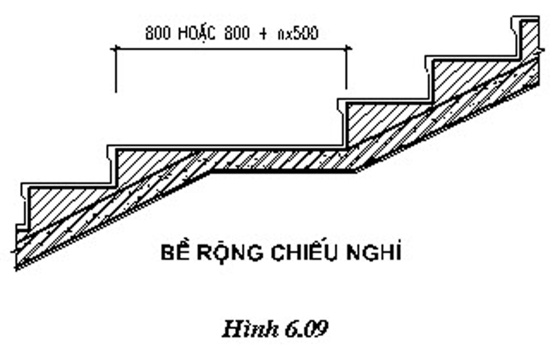 Chiều cao bậc cầu thang trong nhà chuẩn đẹp cơ bản