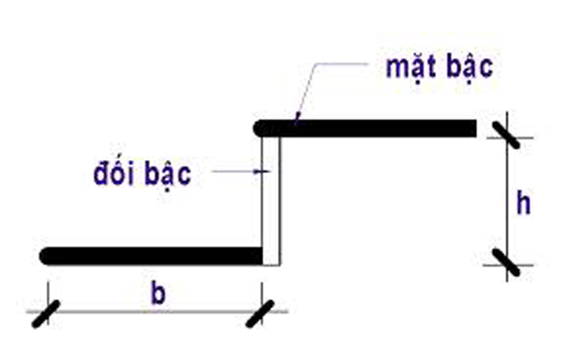 Chiều cao bậc cầu thang trong nhà đẹp chuẩn đang áp dụng