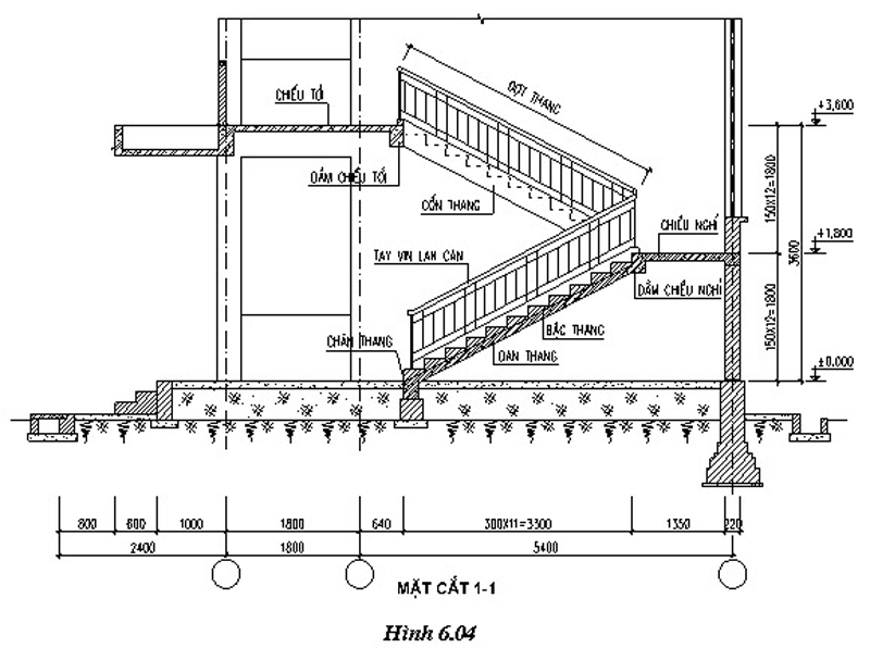 Chiều cao bậc cầu thang trong nhà đẹp - Mặt cắt