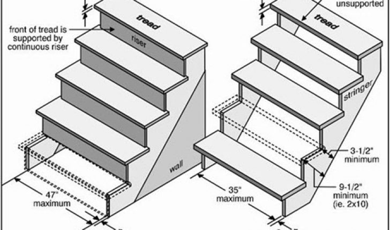 Chiều cao bậc cầu thang trong nhà đẹp theo chuẩn