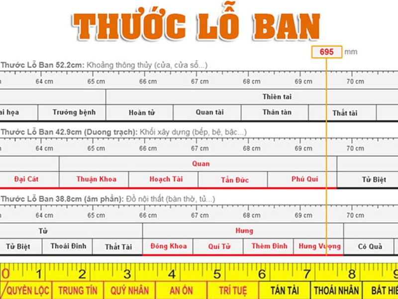 cách chọn kích thước cửa sổ theo thước lỗ ban