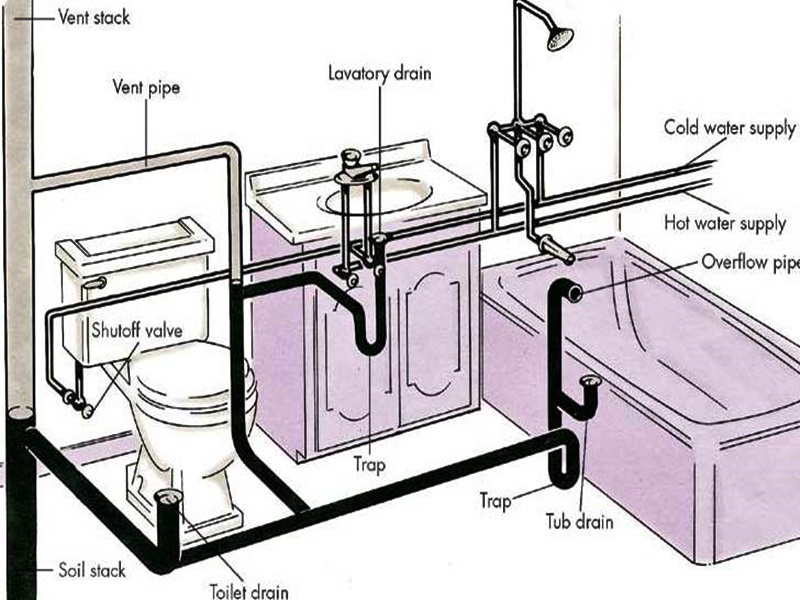 Chọn kích thước nhà vệ sinh tiêu chuẩn