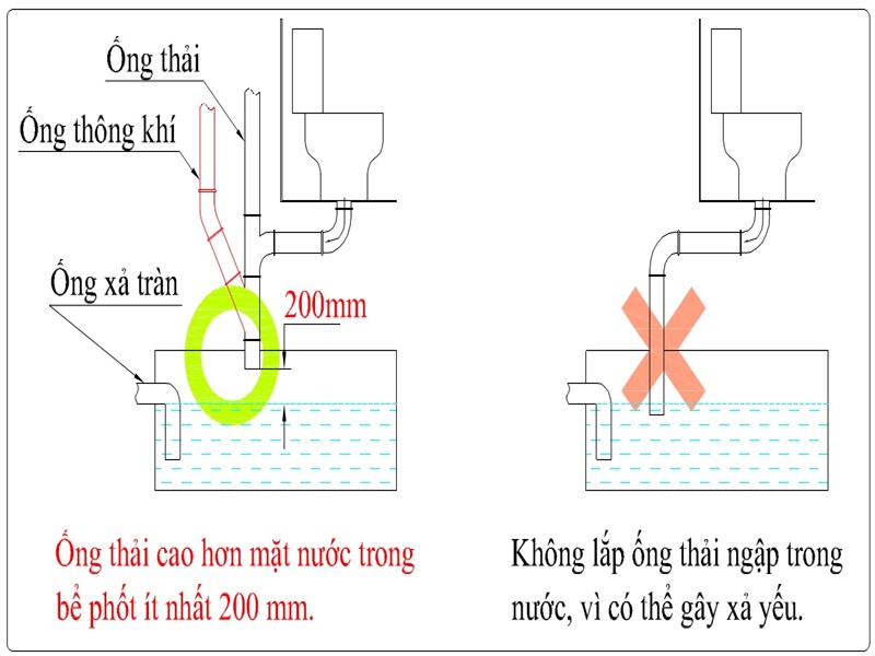 Chọn kích thước nhà vệ sinh tiêu chuẩn