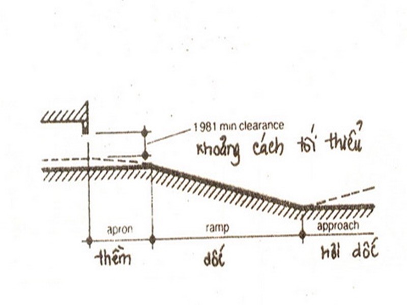 Tinh toán độ dốc của tầng hầm cao bao nhiêu