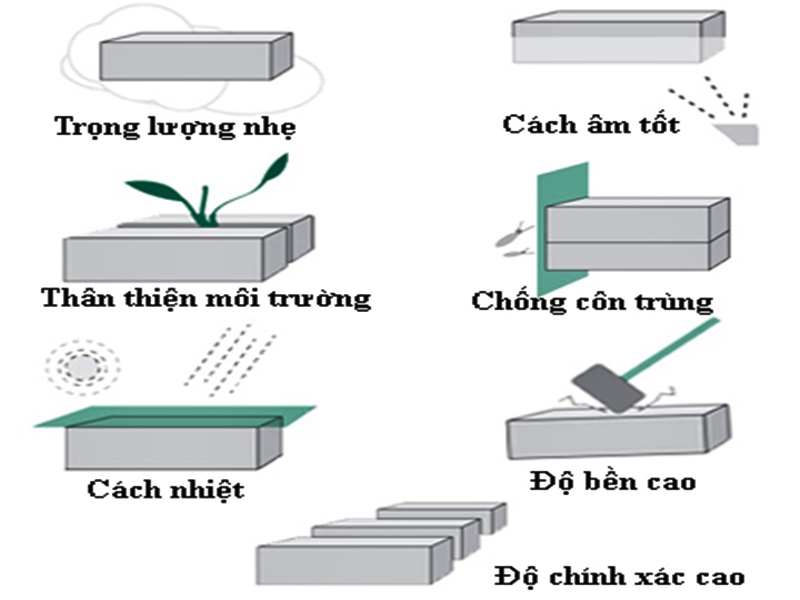Gạch bê tông bọt khí là gì? Ứng dụng của gạch bê tông bọt khí