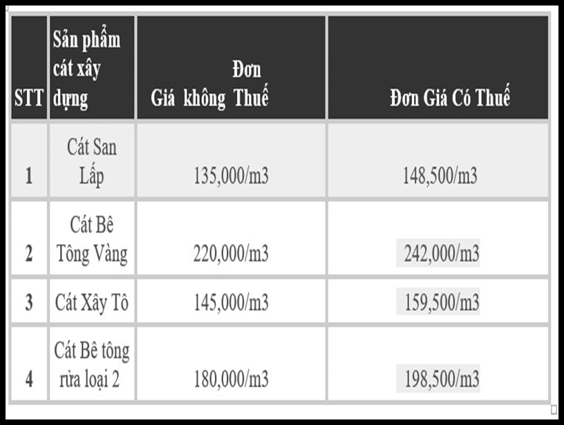 giá cát xây dựng - xây 1m2 tường cần bao nhiêu viên gạch