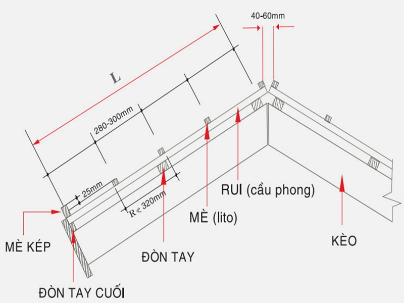 Kết cấu mái nhà cấp 4 3 phòng ngủ mái ngói đẹp hiện đại