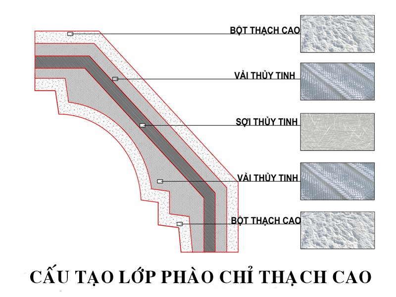 hướng dẫn thi công phào chỉ thạch cao