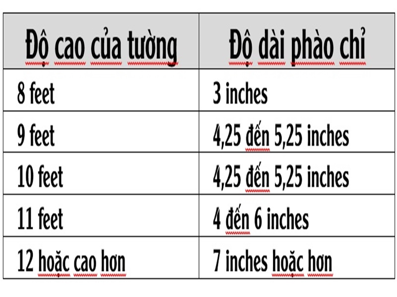 Hướng dẫn thi công phào chỉ thạch cao