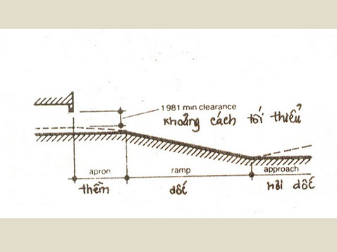 Thiết kế kích thước gara tiêu chuẩn chính xác và đẹp