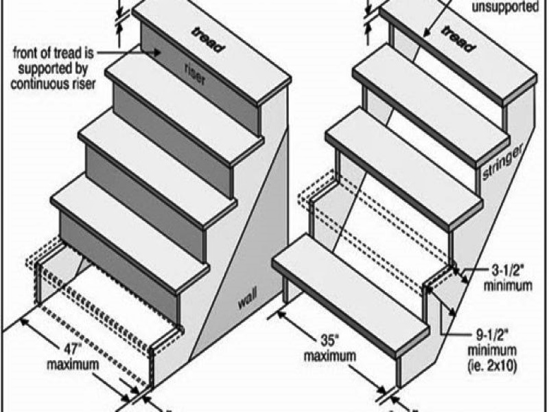 Các kiểu cầu thang tiết kiệm diện tích
