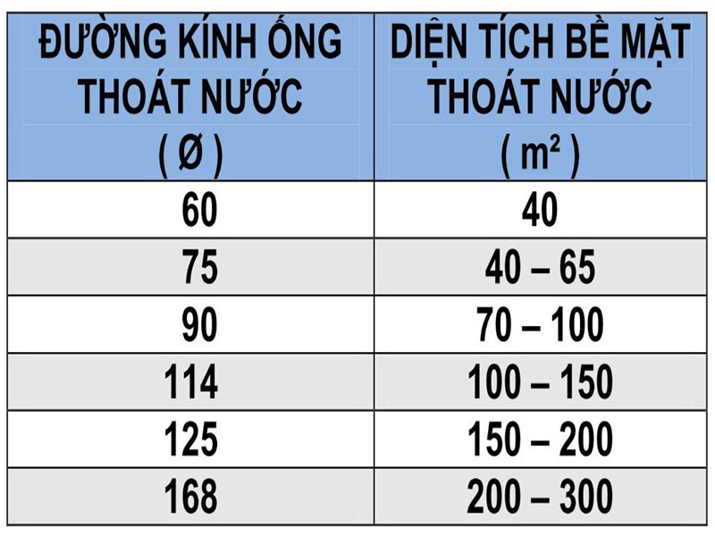kinh nghiệm thi công cấp thoát nước nhà cao tầng