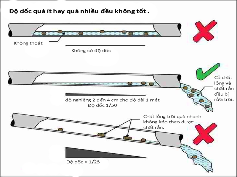 kinh nghiệm thi công cấp thoát nước nhà cao tầng