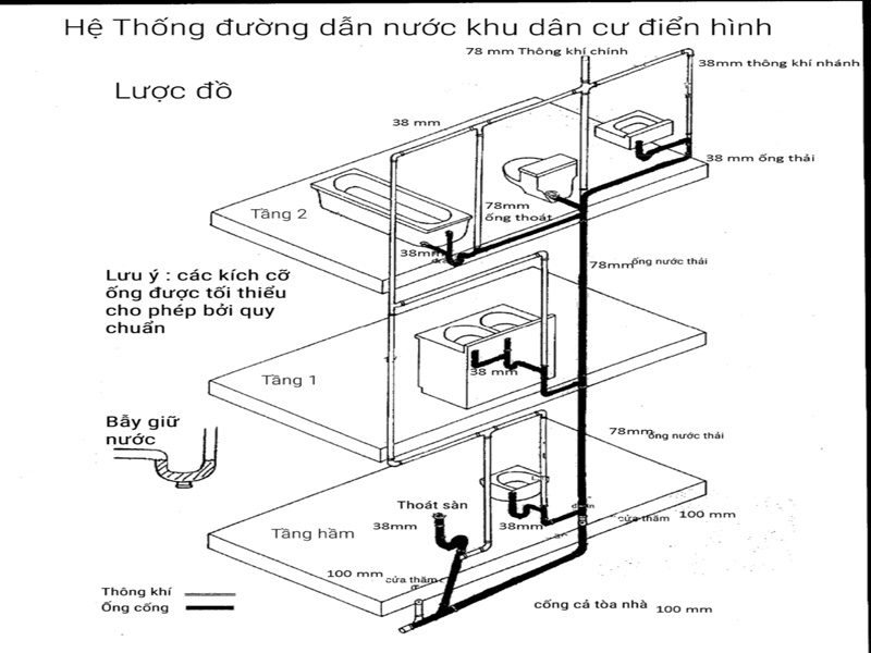 kinh nghiệm thi công cấp thoát nước nhà cao tầng