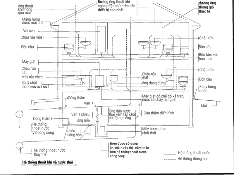 kinh nghiệm thi công cấp thoát nước nhà cao tầng