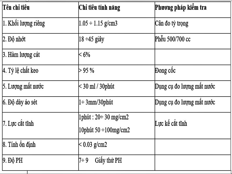 kinh nghiệm thi công cọc cọc khoan nhồi