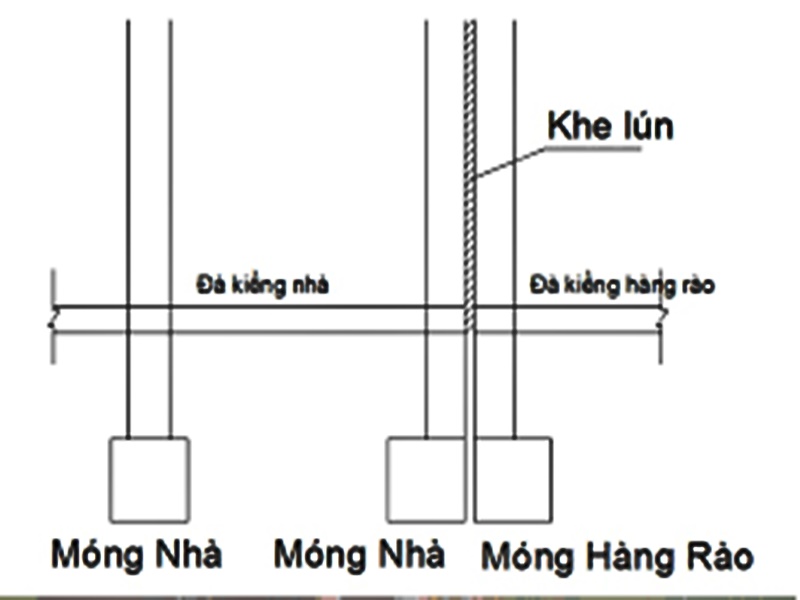 Kỹ thuật thi công đà kiềng