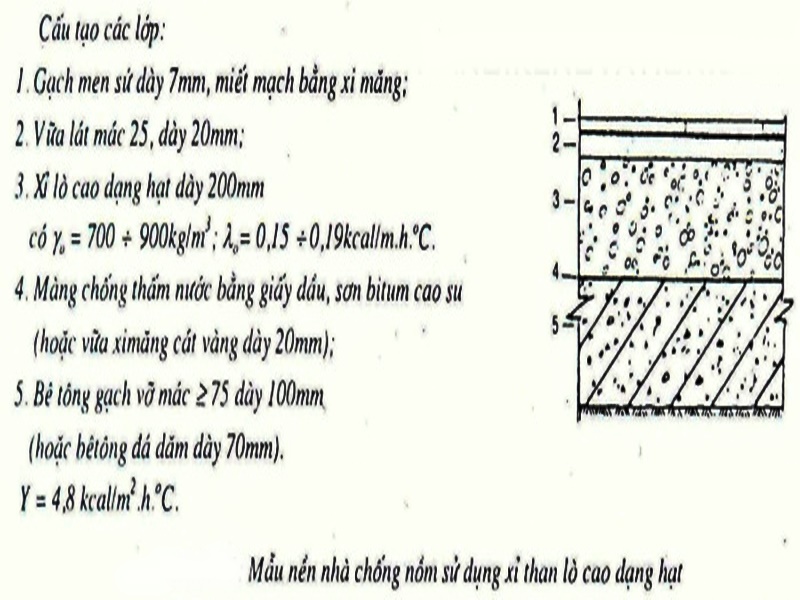 cấu tạo nền nhà chống nồm