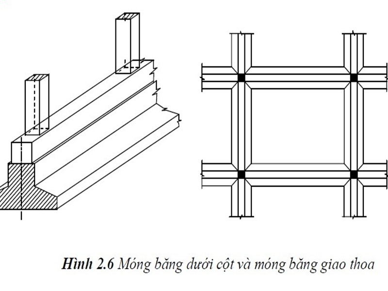 cách tính độ sâu móng nhà