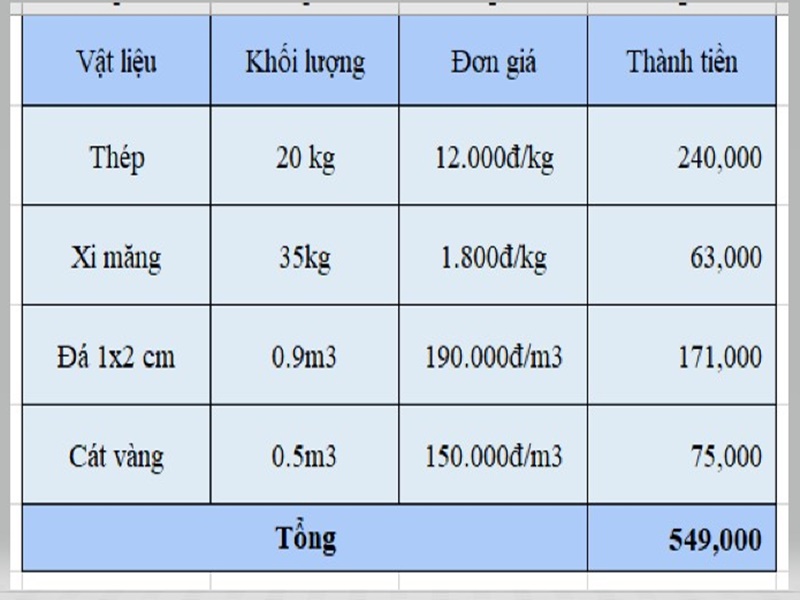 nên đổ mái bằng hay lợp tôn