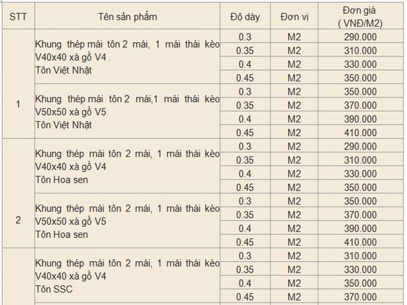 nên đổ mái bằng hay lợp tôn