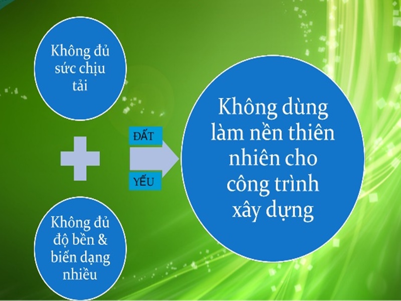 phương pháp xử lý nền đất yếu bằng bấc thấm