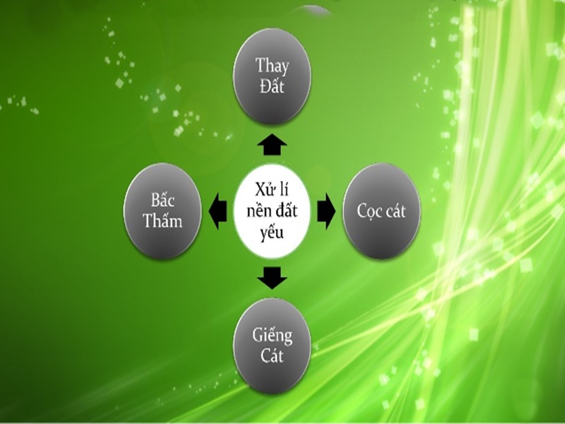 phương pháp xử lý nền đất yếu bằng bấc thấm