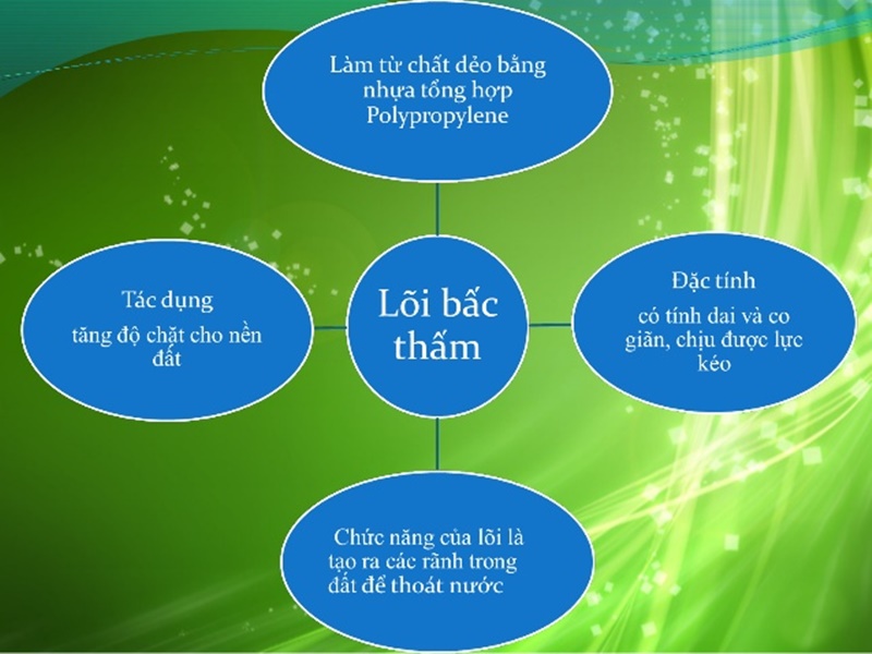 phương pháp xử lý nền đất yếu bằng bấc thấm