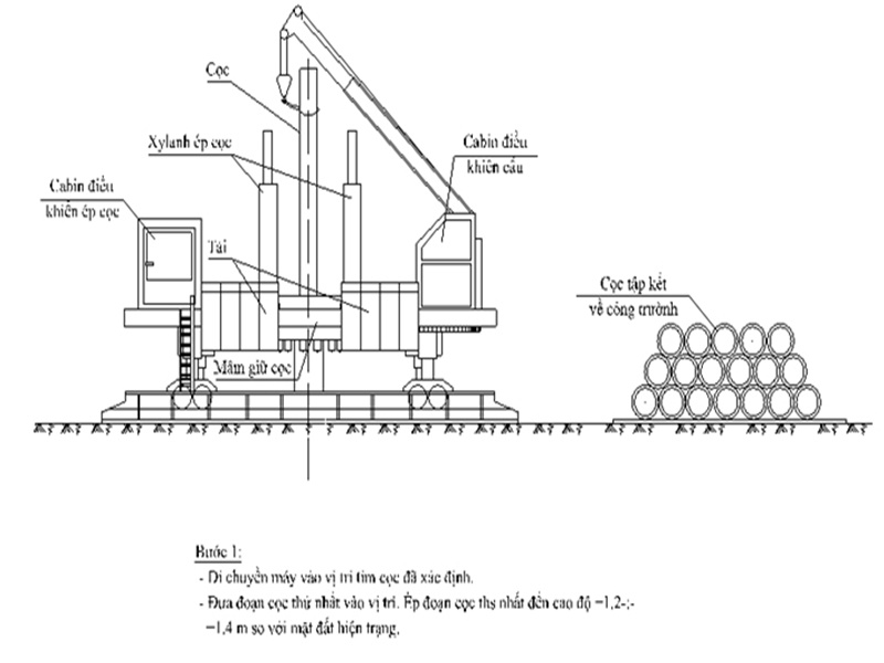 so sánh cọc ép và cọc khoan nhồi cho móng nhà dân dụng